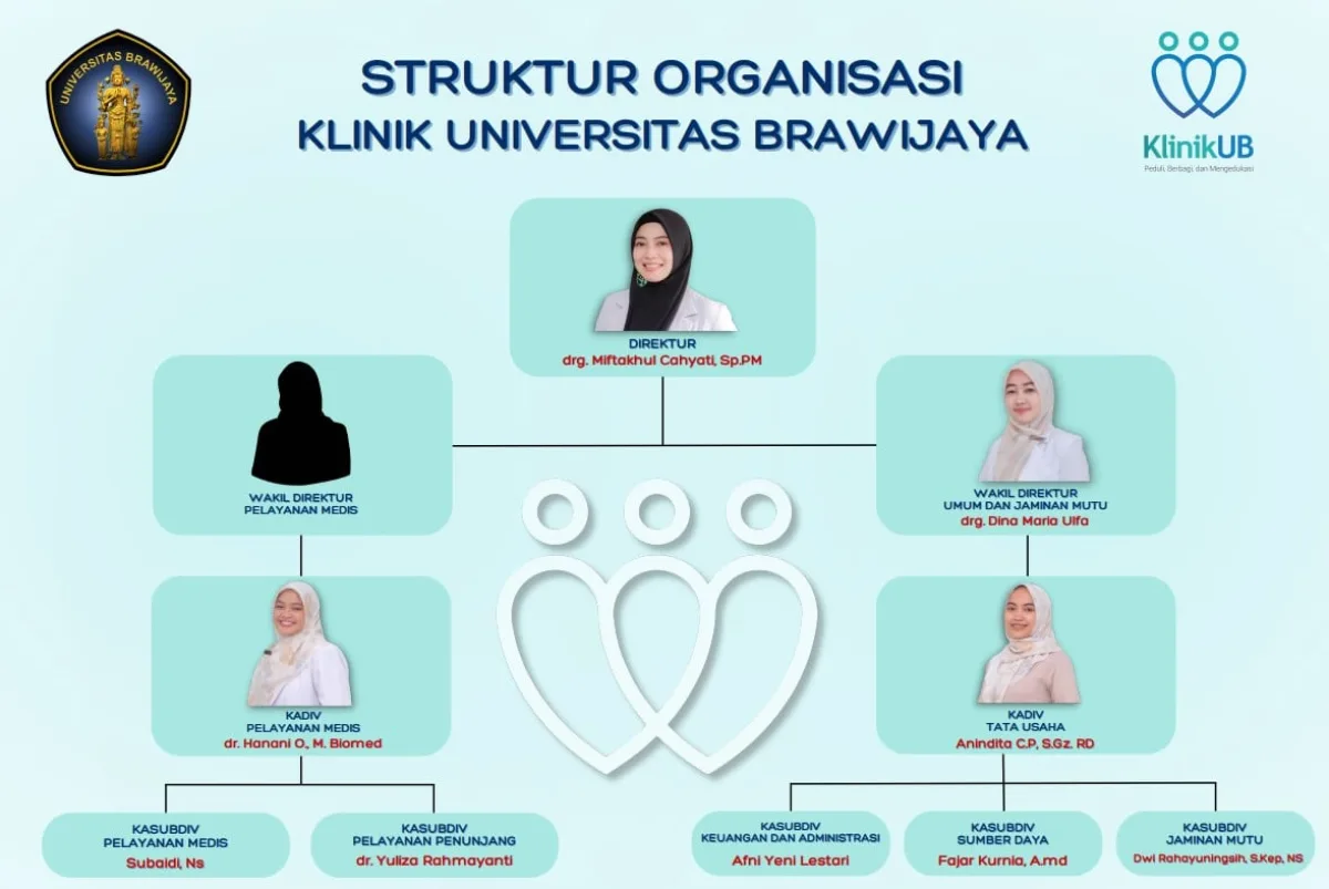 Foto fasilitas Klinik Pratama Ben Mari